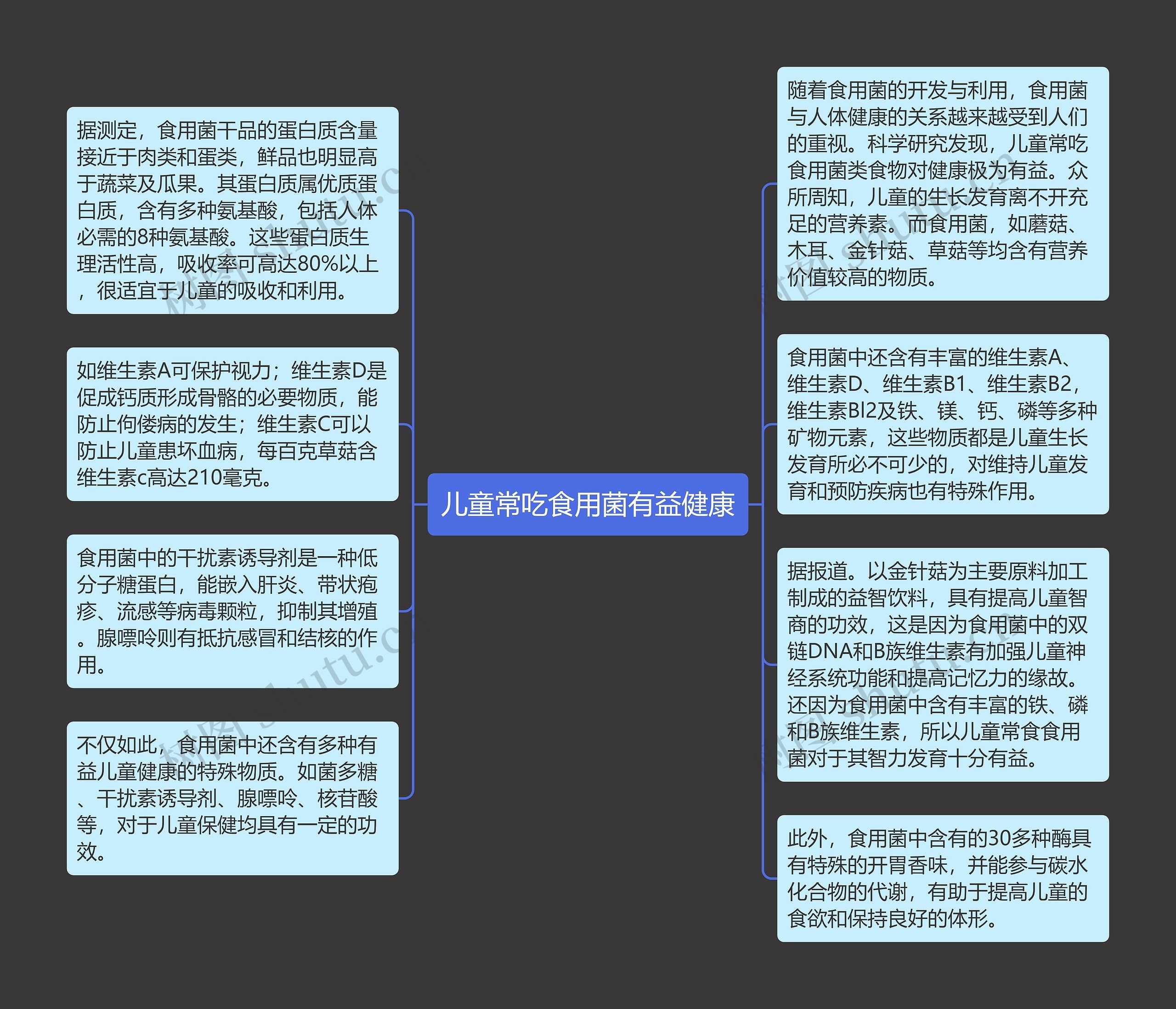 儿童常吃食用菌有益健康