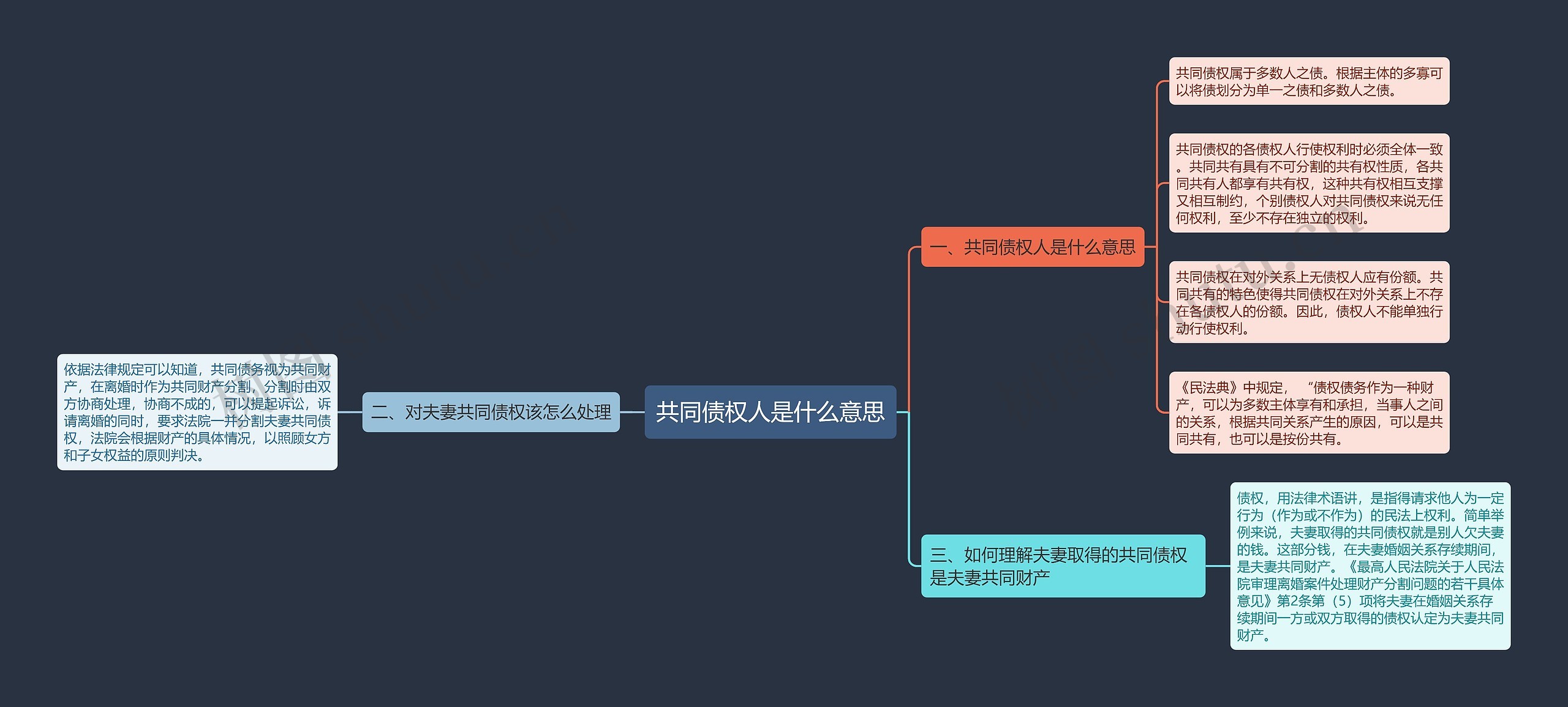 共同债权人是什么意思思维导图