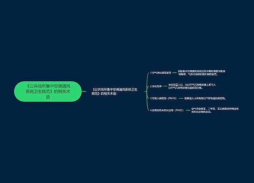 《公共场所集中空调通风系统卫生规范》的相关术语