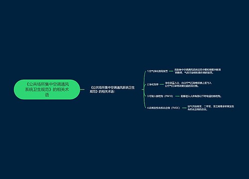 《公共场所集中空调通风系统卫生规范》的相关术语