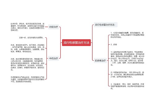 流行性感冒治疗方法