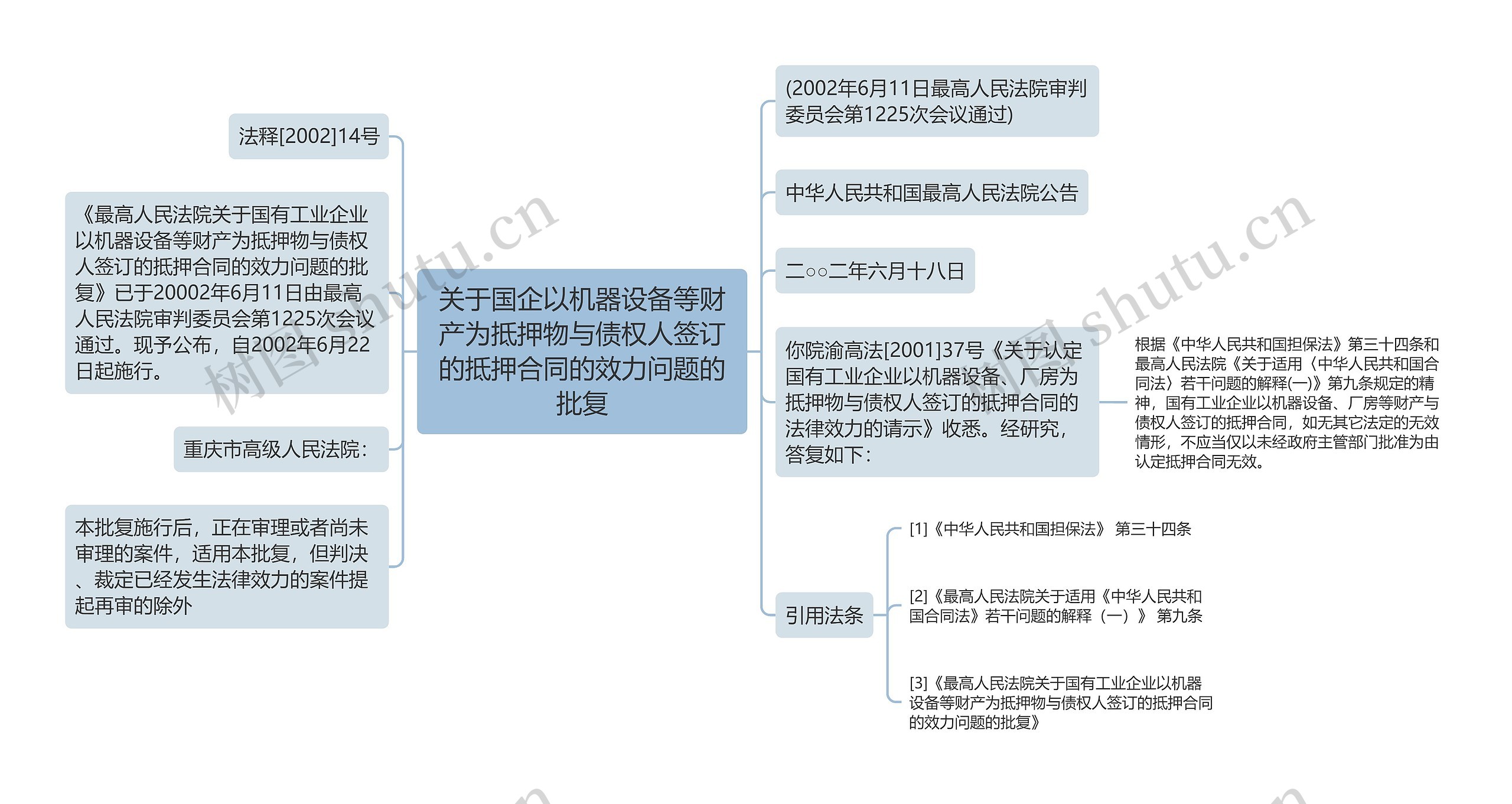 关于国企以机器设备等财产为抵押物与债权人签订的抵押合同的效力问题的批复