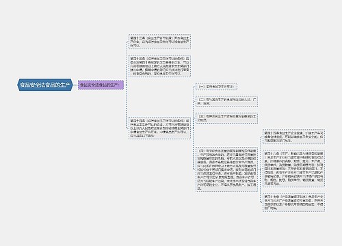 食品安全法食品的生产