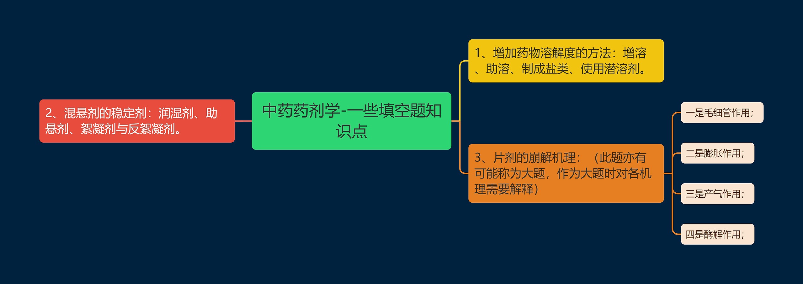 中药药剂学-一些填空题知识点思维导图