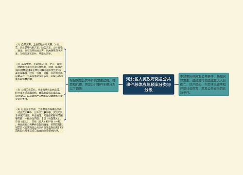 河北省人民政府突发公共事件总体应急预案分类与分级