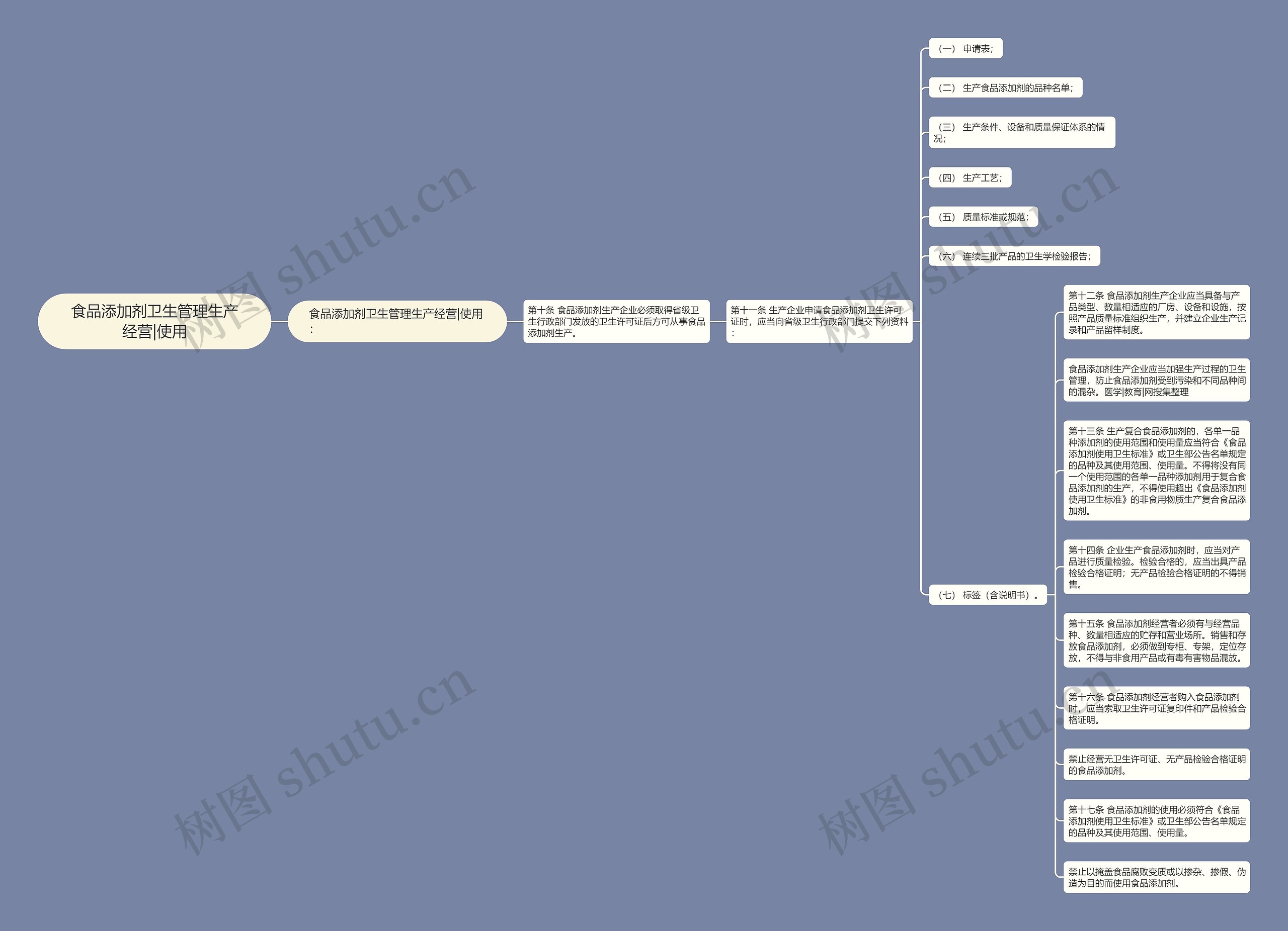食品添加剂卫生管理生产经营|使用思维导图