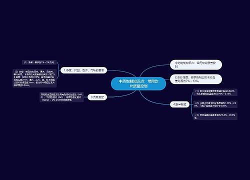 中药炮制知识点：常用饮片质量控制