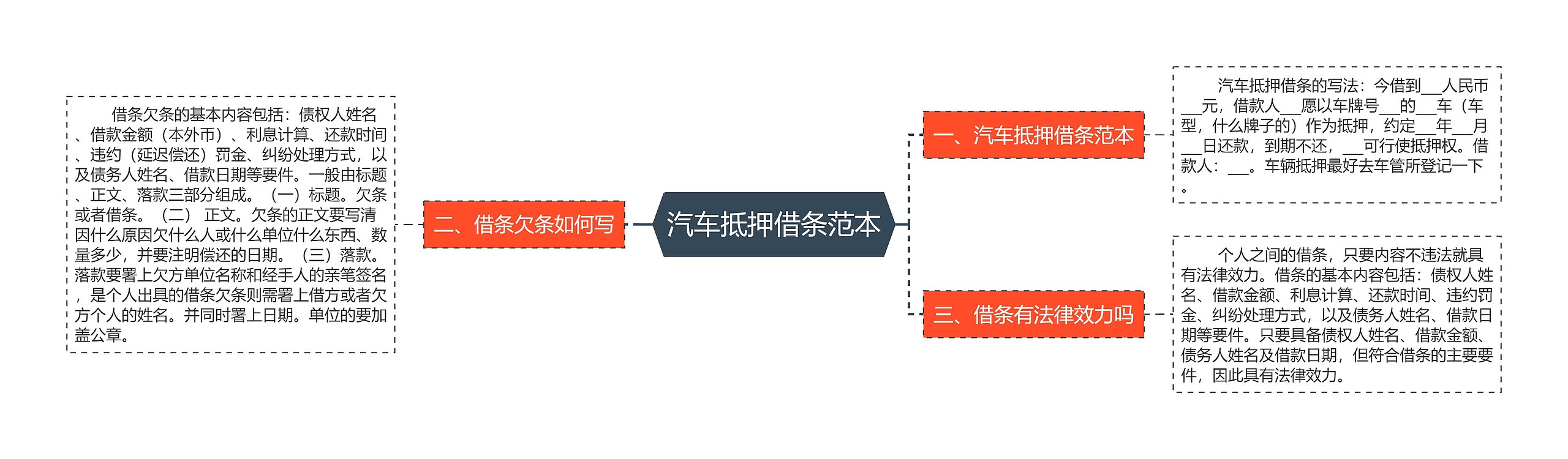 汽车抵押借条范本思维导图