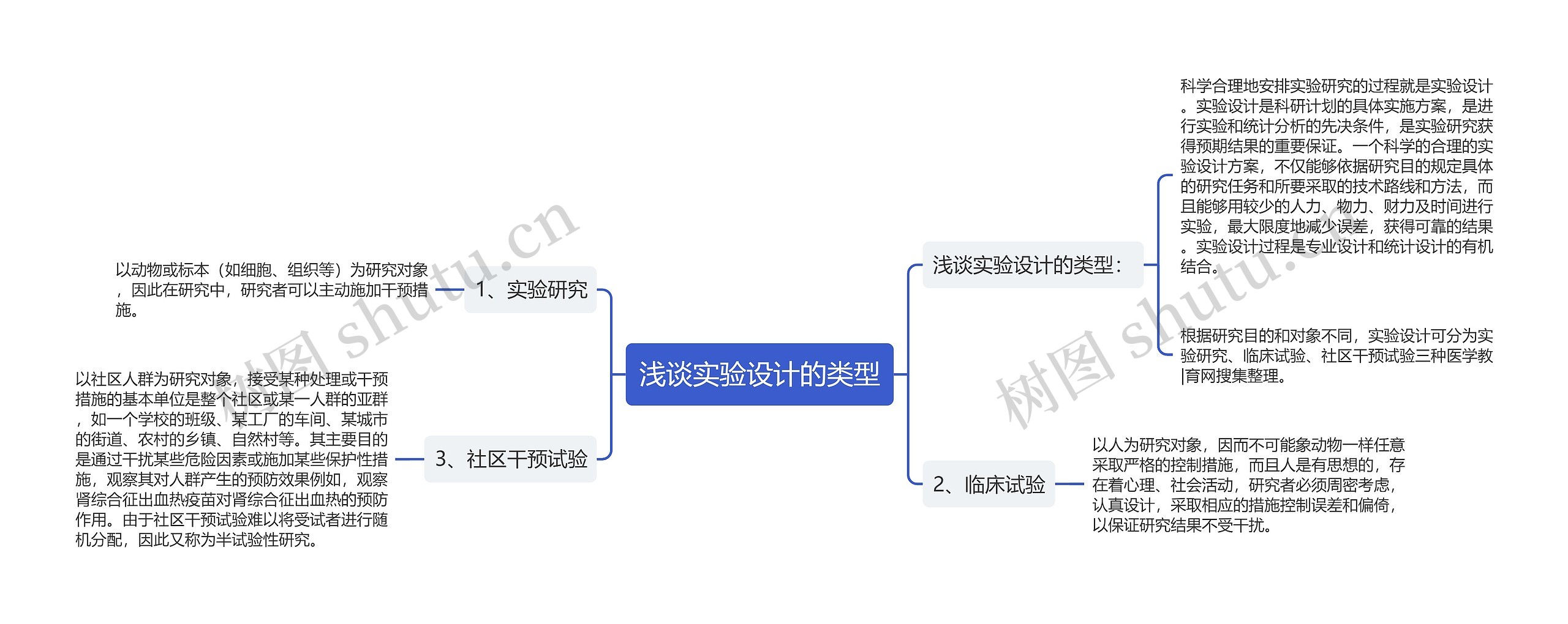 浅谈实验设计的类型