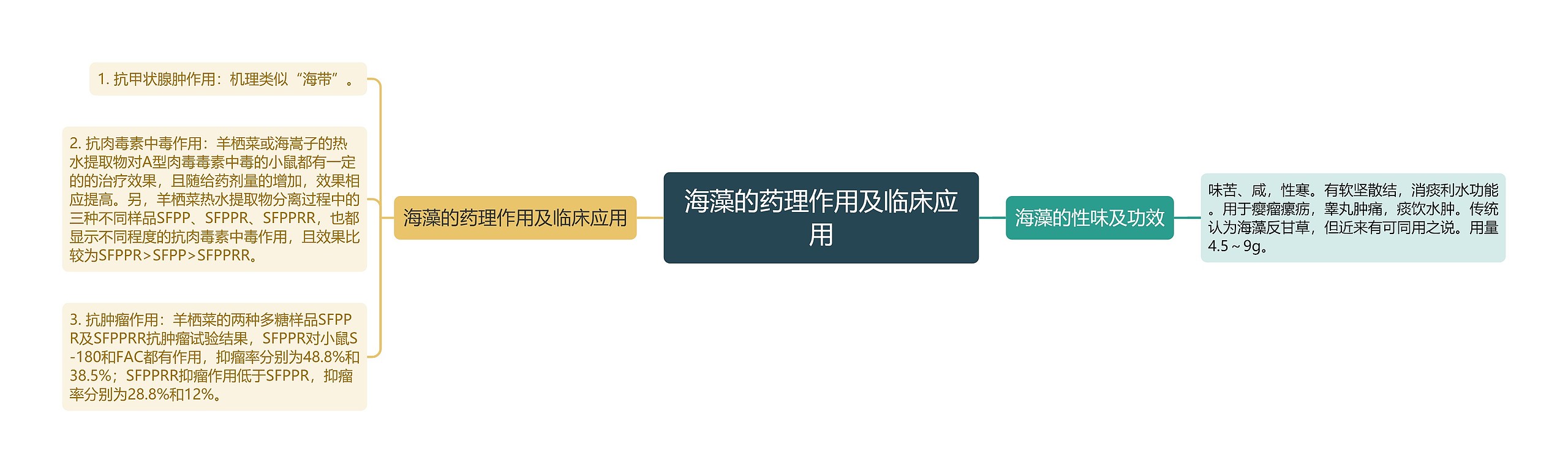 海藻的药理作用及临床应用