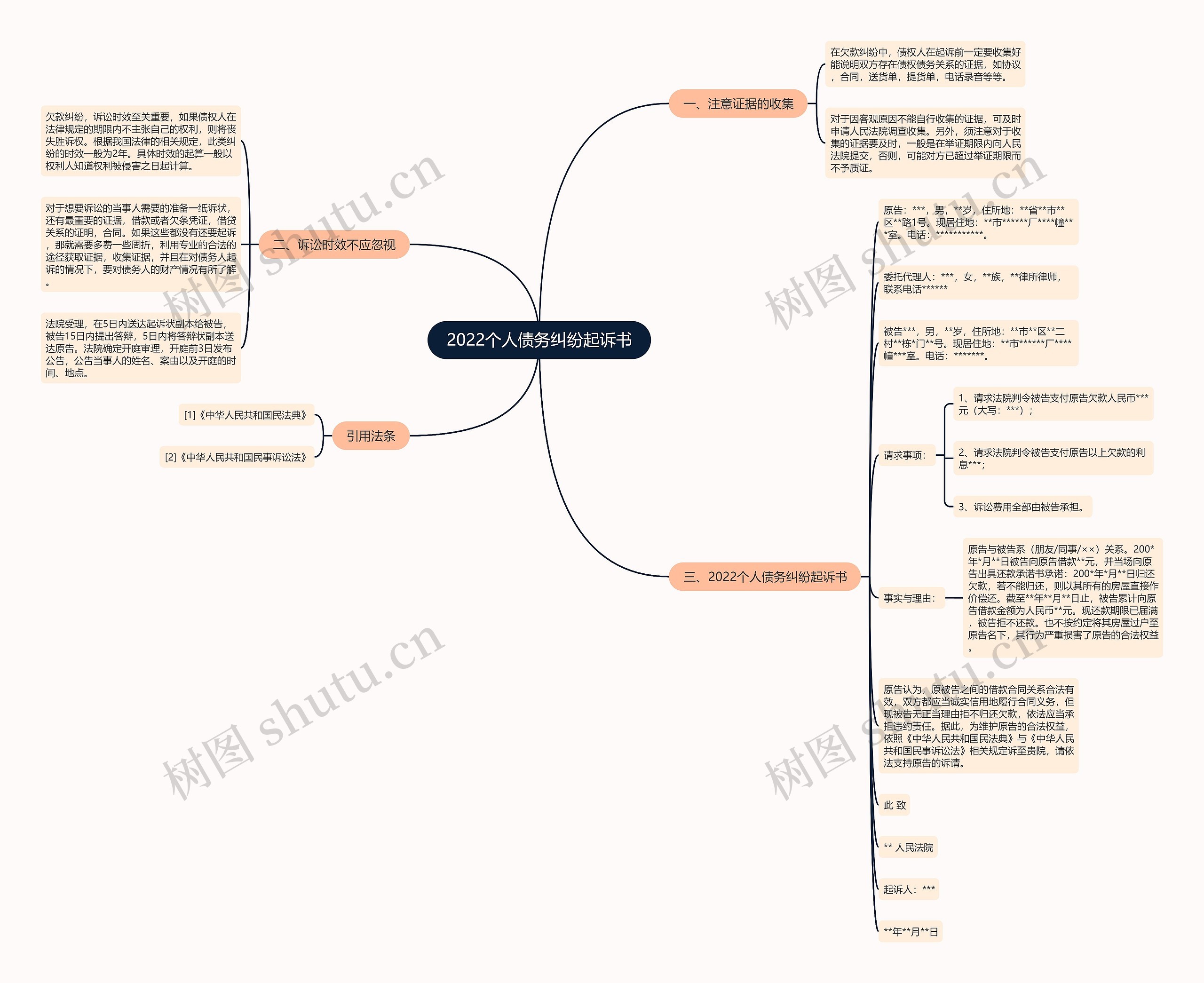 2022个人债务纠纷起诉书 2022个人债务纠纷起诉书