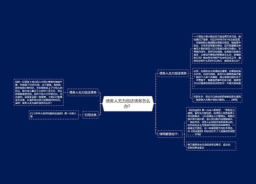 债务人无力偿还债务怎么办？