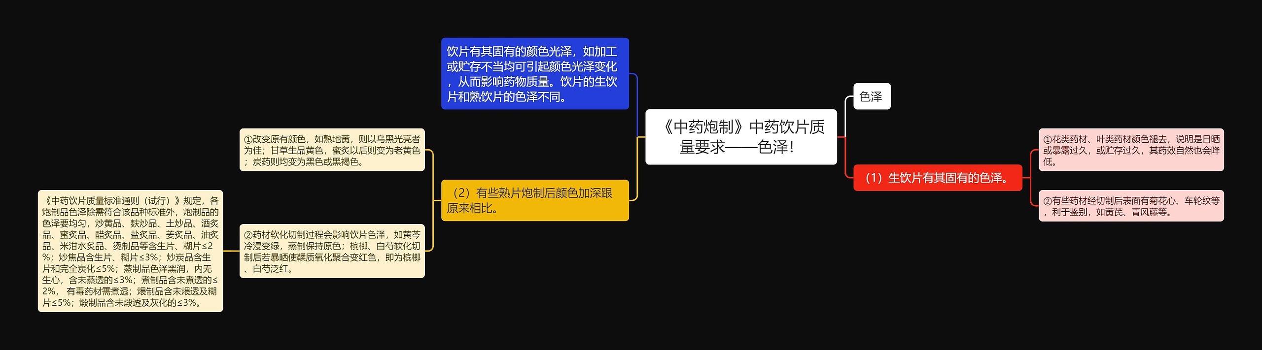 《中药炮制》中药饮片质量要求——色泽！