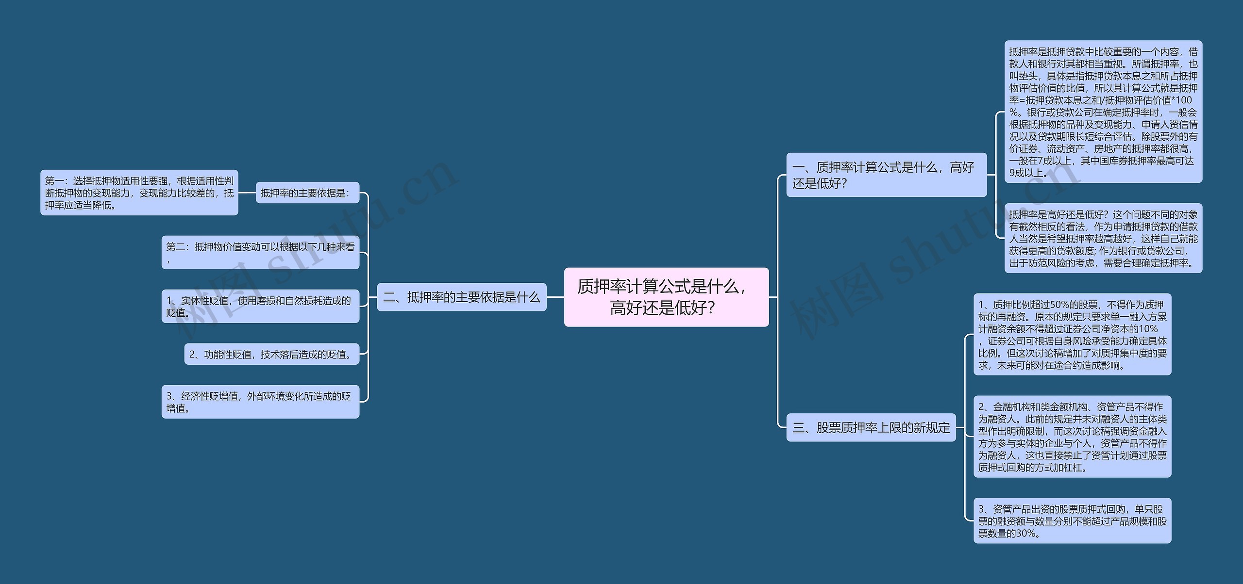 质押率计算公式是什么，高好还是低好？思维导图