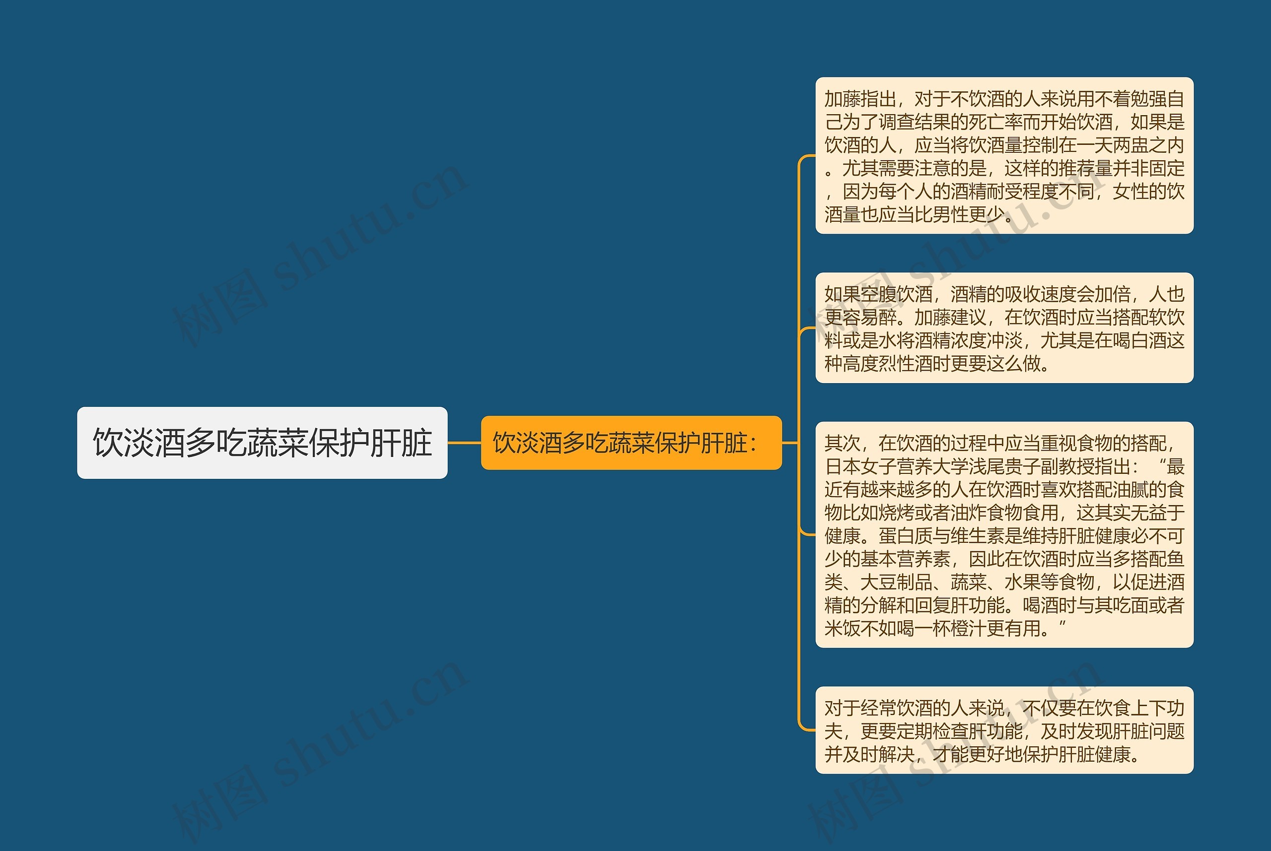 饮淡酒多吃蔬菜保护肝脏思维导图