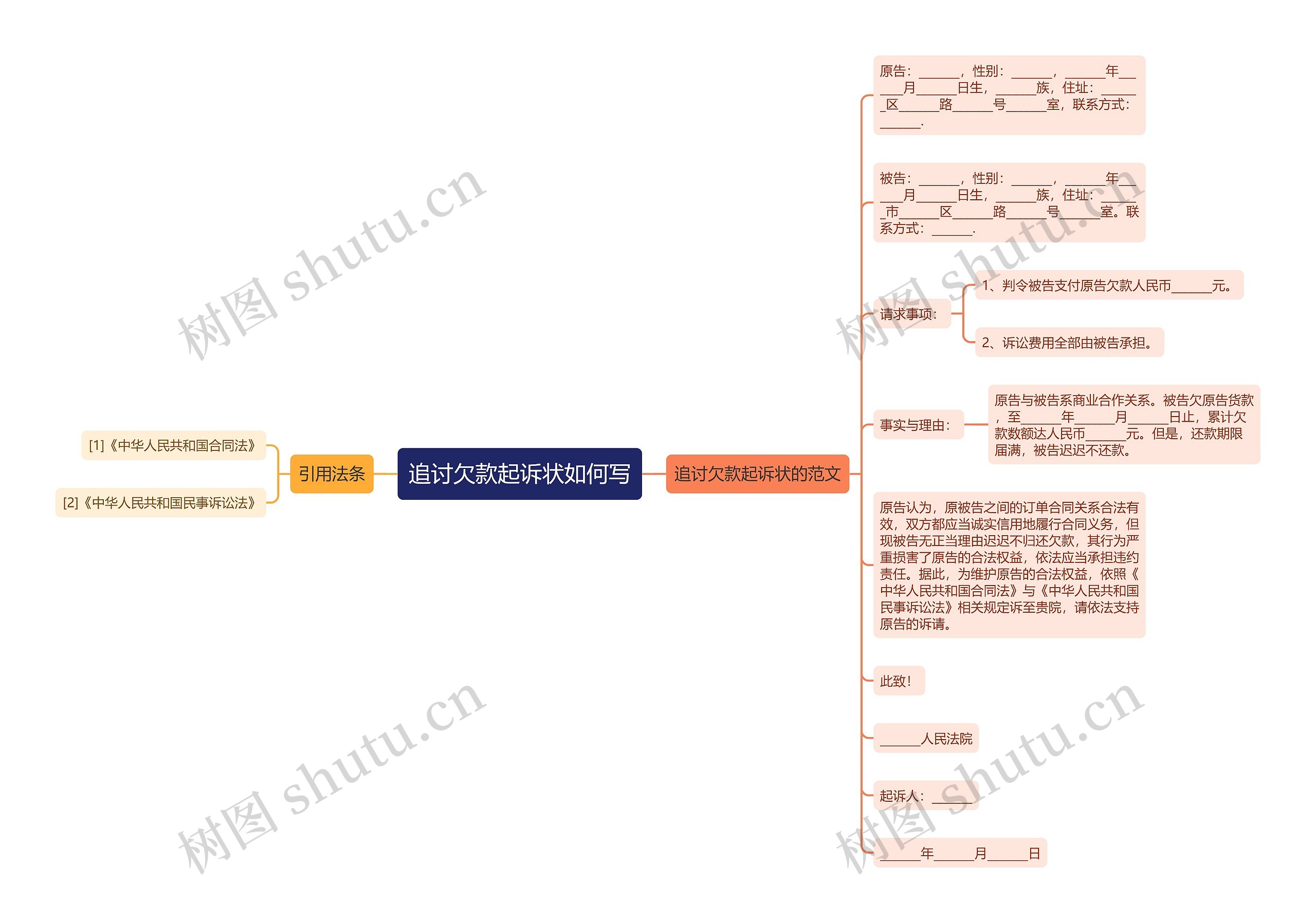 追讨欠款起诉状如何写思维导图