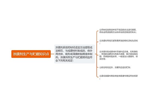 涂膜剂生产与贮藏知识点