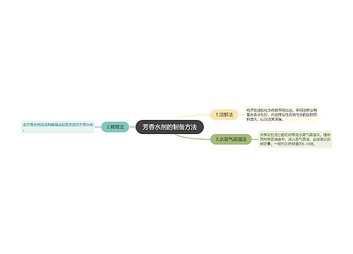 芳香水剂的制备方法