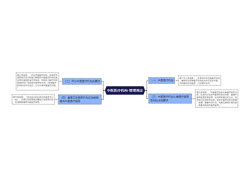 中医医疗机构-管理规定