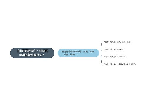 【中药药理学】：镇痛药吗啡的特点是什么？