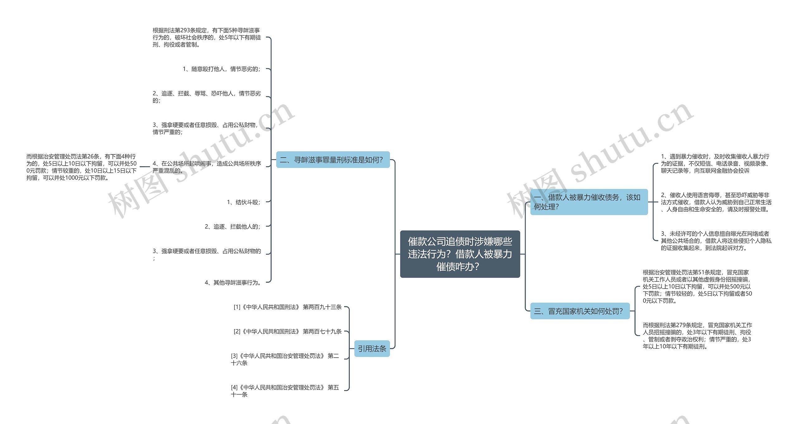 催款公司追债时涉嫌哪些违法行为?借款人被暴力催债咋办? 催款公司追债时涉嫌哪些违法行为?借款人被暴力催债咋办?