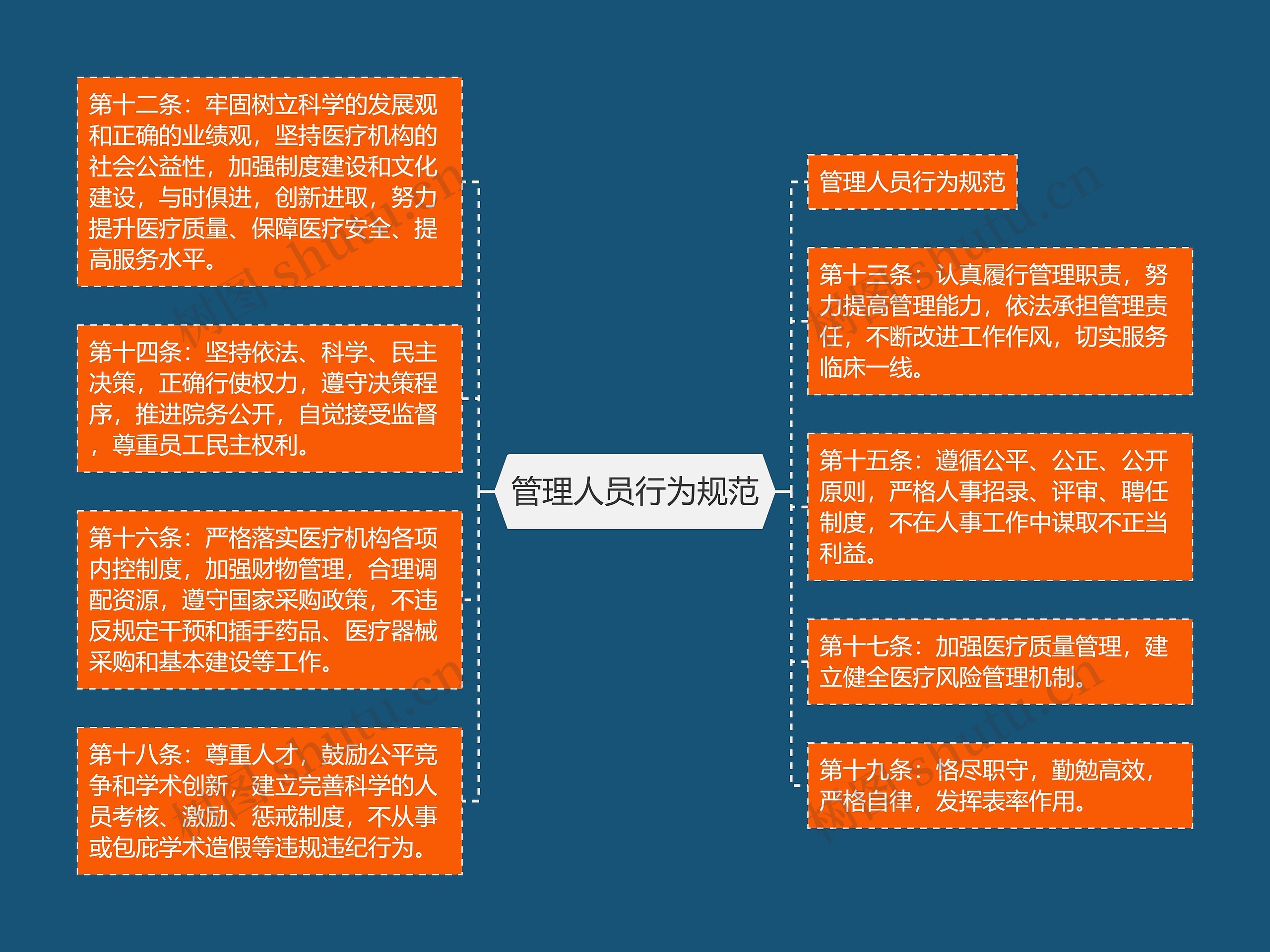 管理人员行为规范 管理人员行为规范