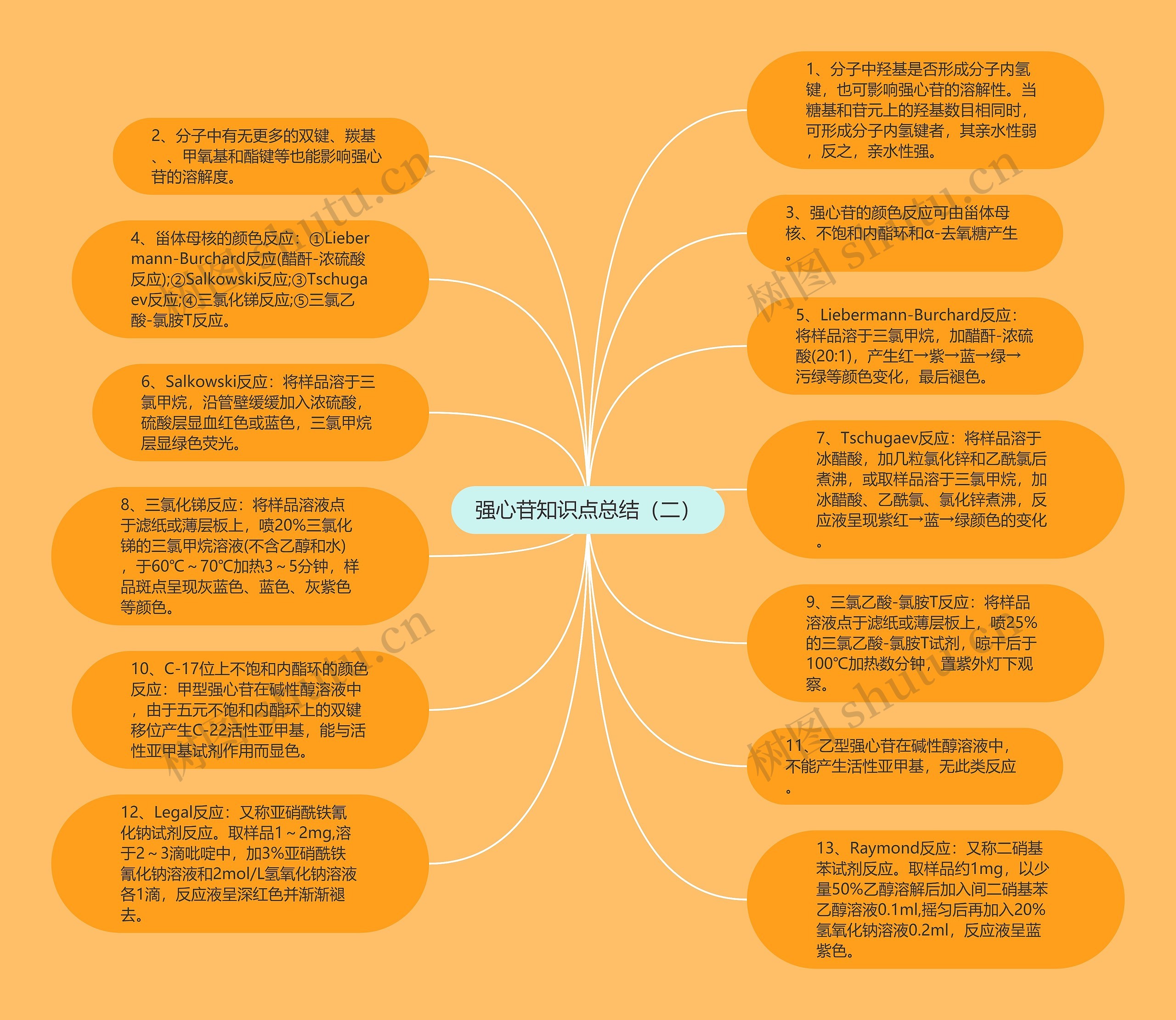 强心苷知识点总结（二）