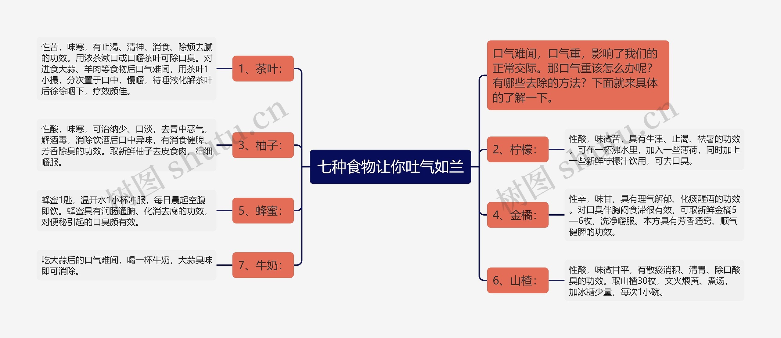 七种食物让你吐气如兰 七种食物让你吐气如兰
