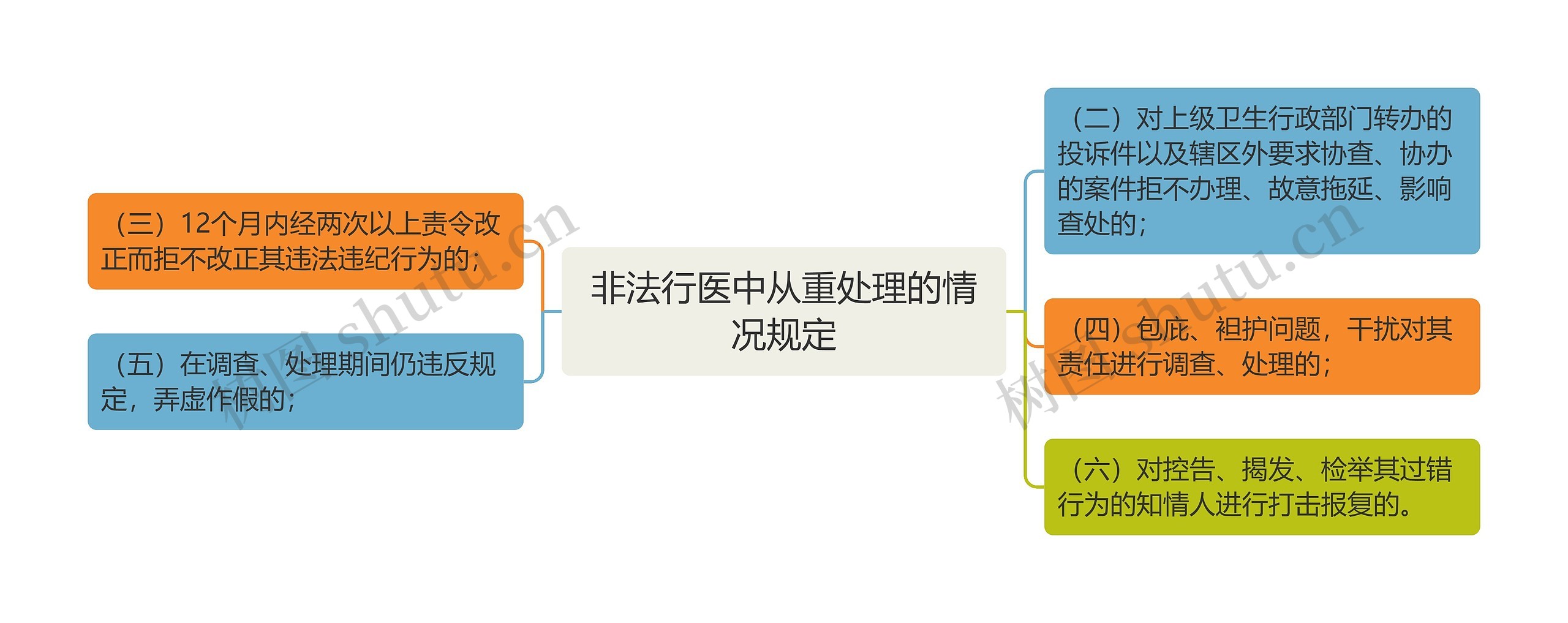 非法行医中从重处理的情况规定