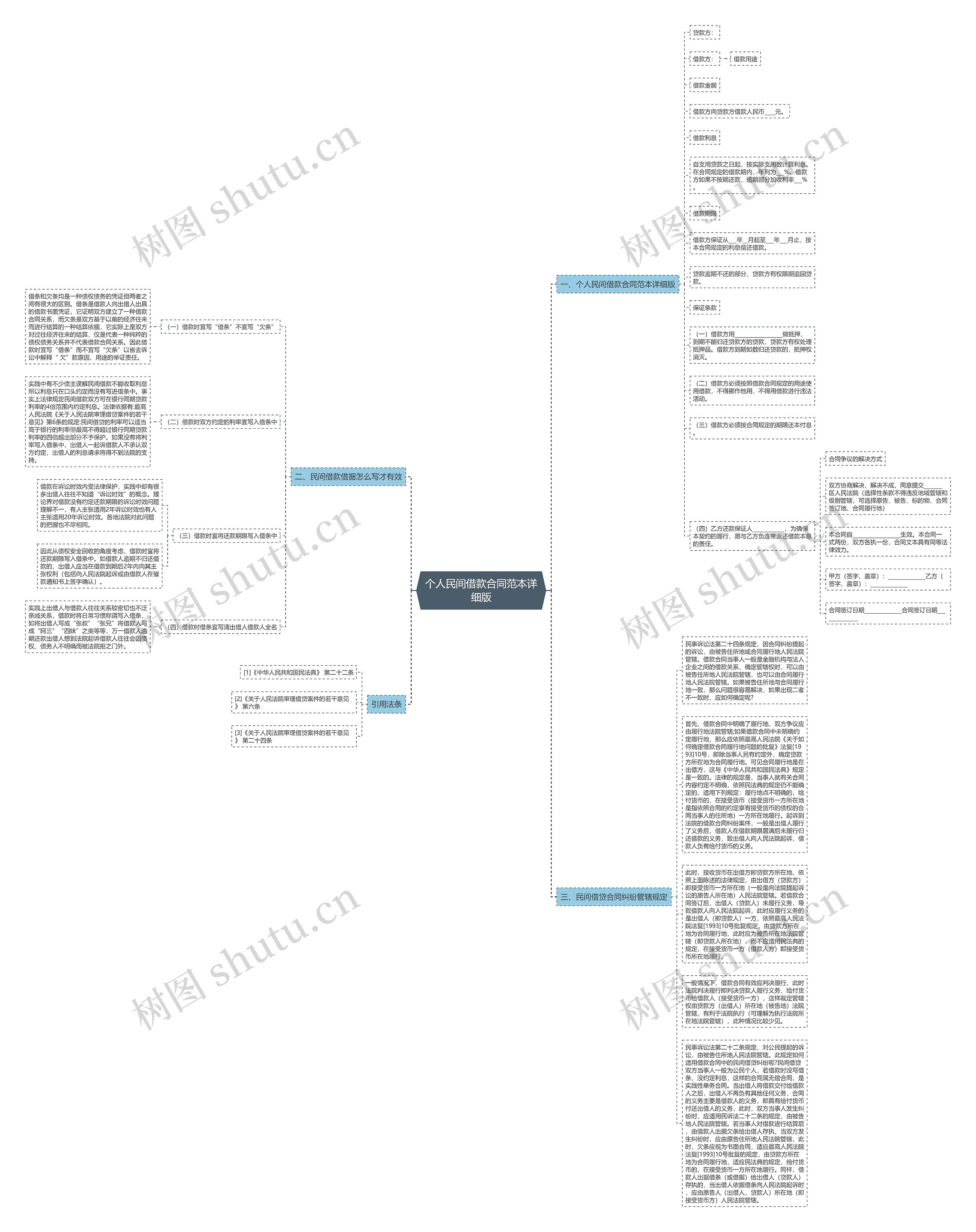 个人民间借款合同范本详细版