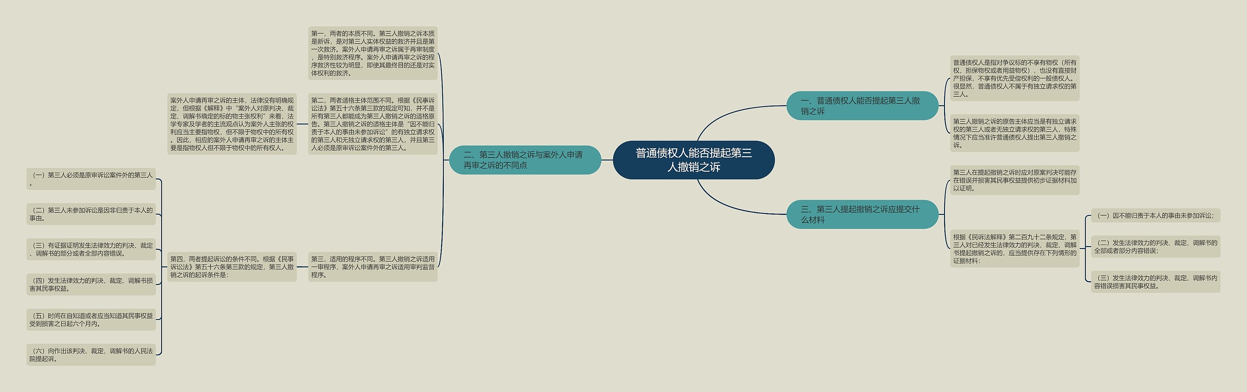 普通债权人能否提起第三人撤销之诉