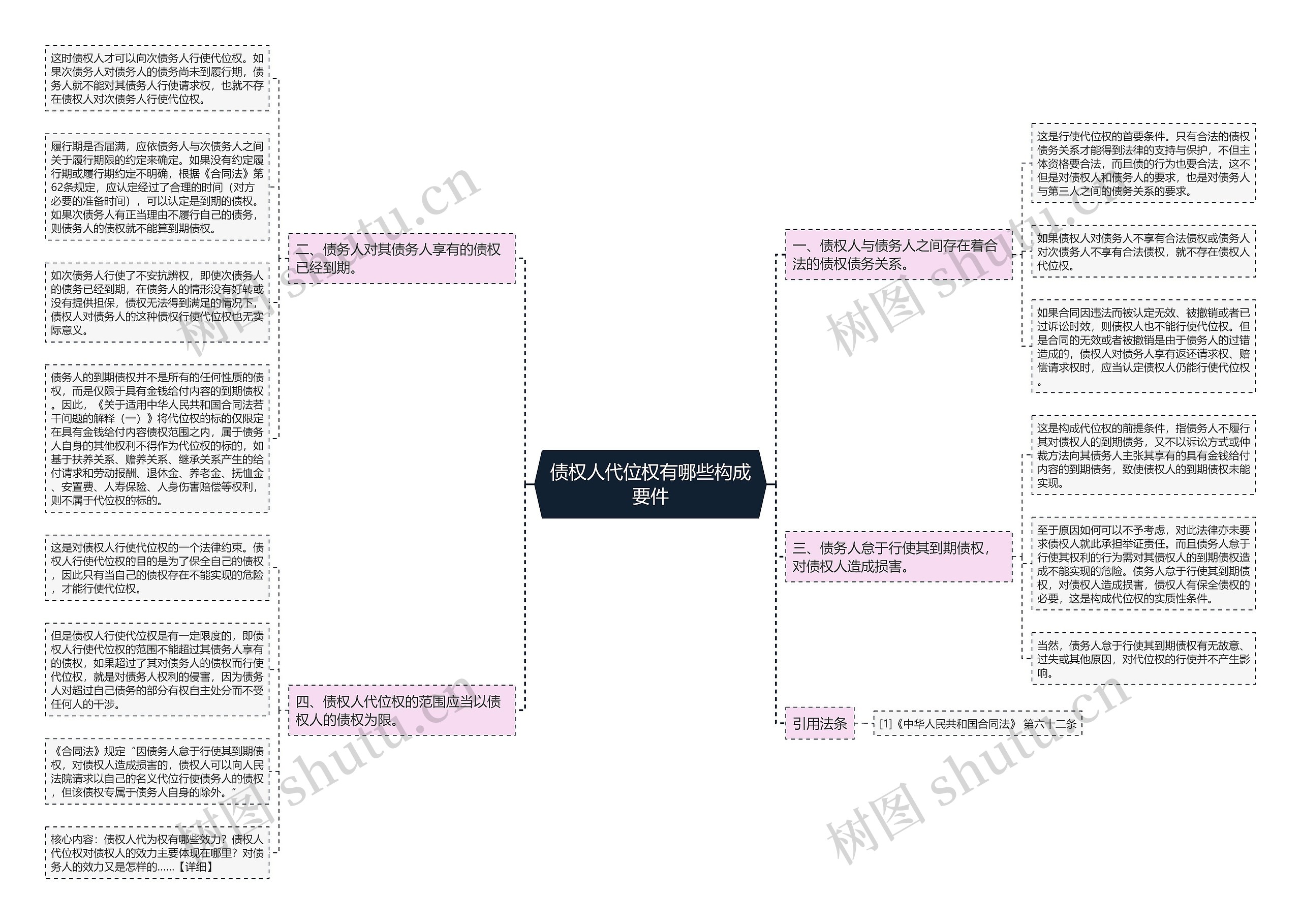 债权人代位权有哪些构成要件 债权人代位权有哪些构成要件