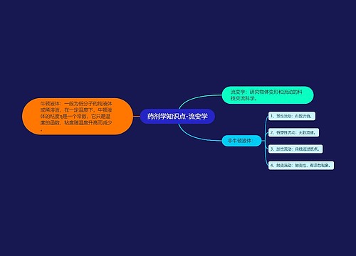 药剂学知识点-流变学