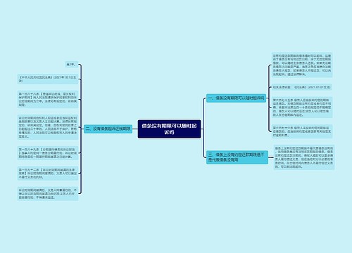 借条没有期限可以随时起诉吗