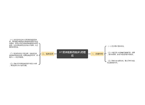 H1受体阻断药临床\药理应