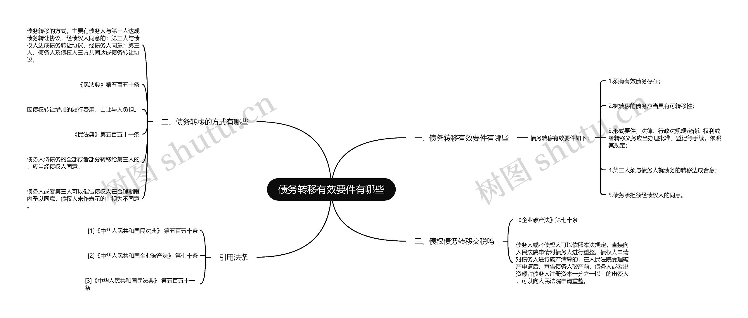 债务转移有效要件有哪些思维导图