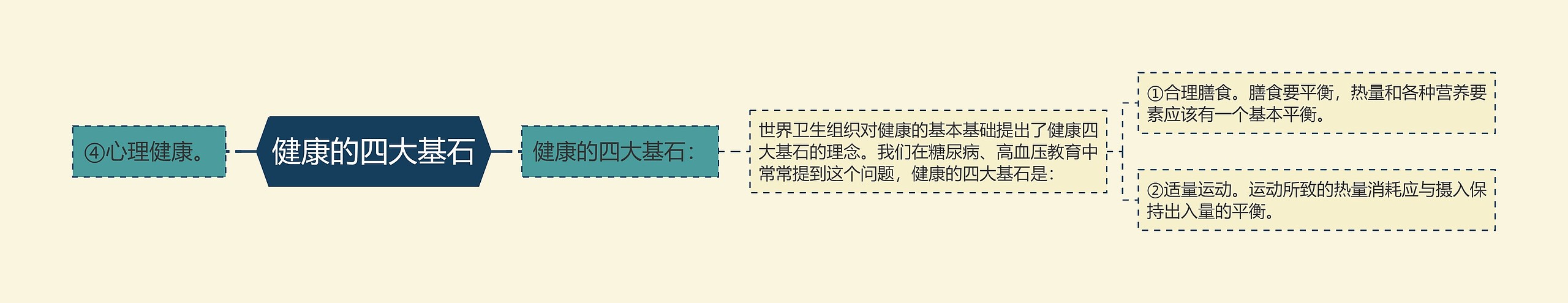 健康的四大基石 健康的四大基石