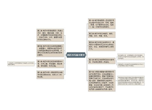 病历书写基本要求