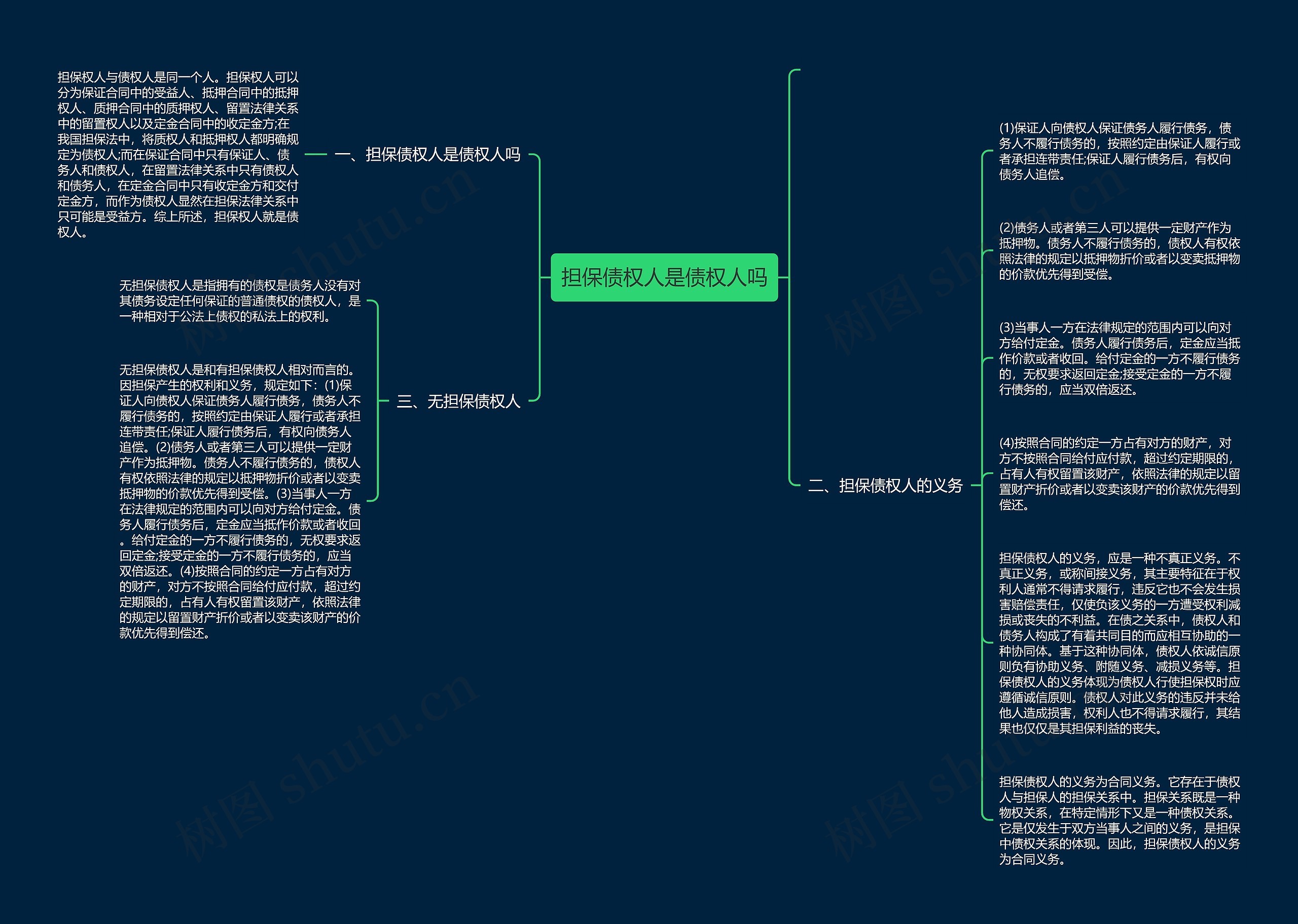 担保债权人是债权人吗思维导图