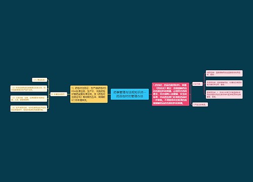药事管理与法规知识点--药品包材的管理办法
