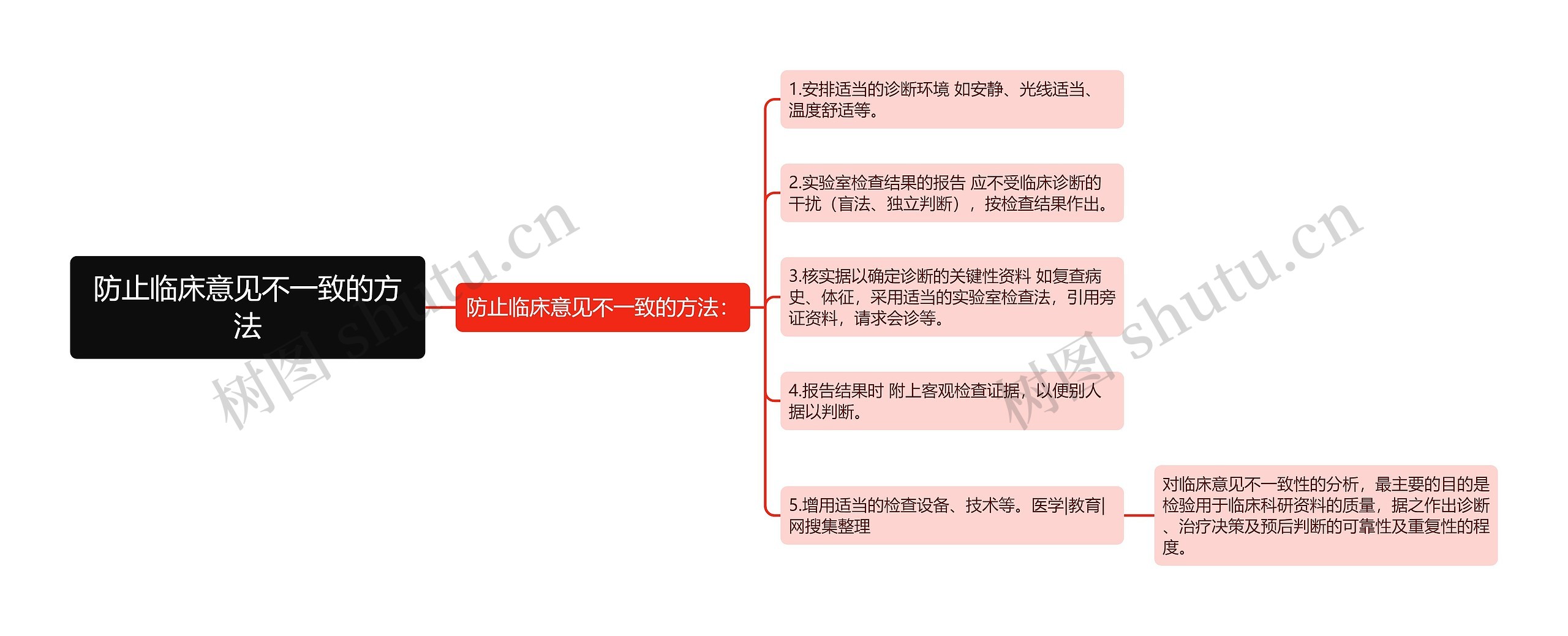 防止临床意见不一致的方法 防止临床意见不一致的方法