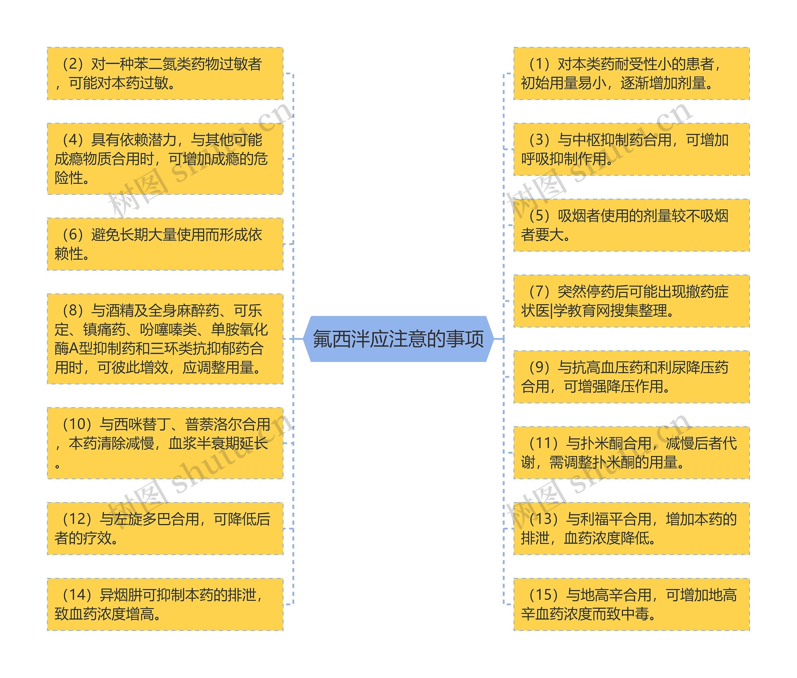 氟西泮应注意的事项 氟西泮应注意的事项