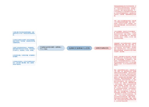 性病和艾滋病有什么区别