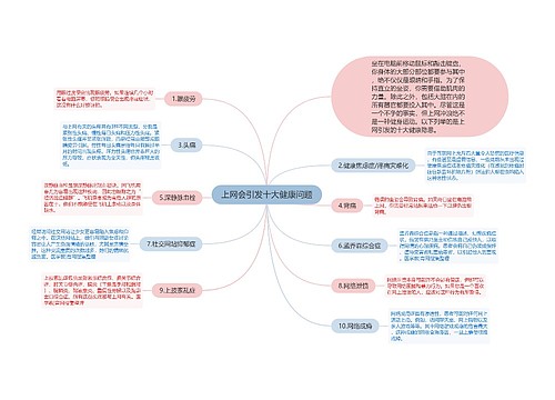 上网会引发十大健康问题