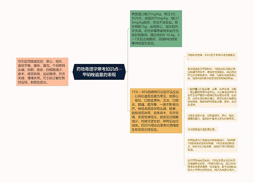 药物毒理学常考知识点--甲硝唑逾量的表现