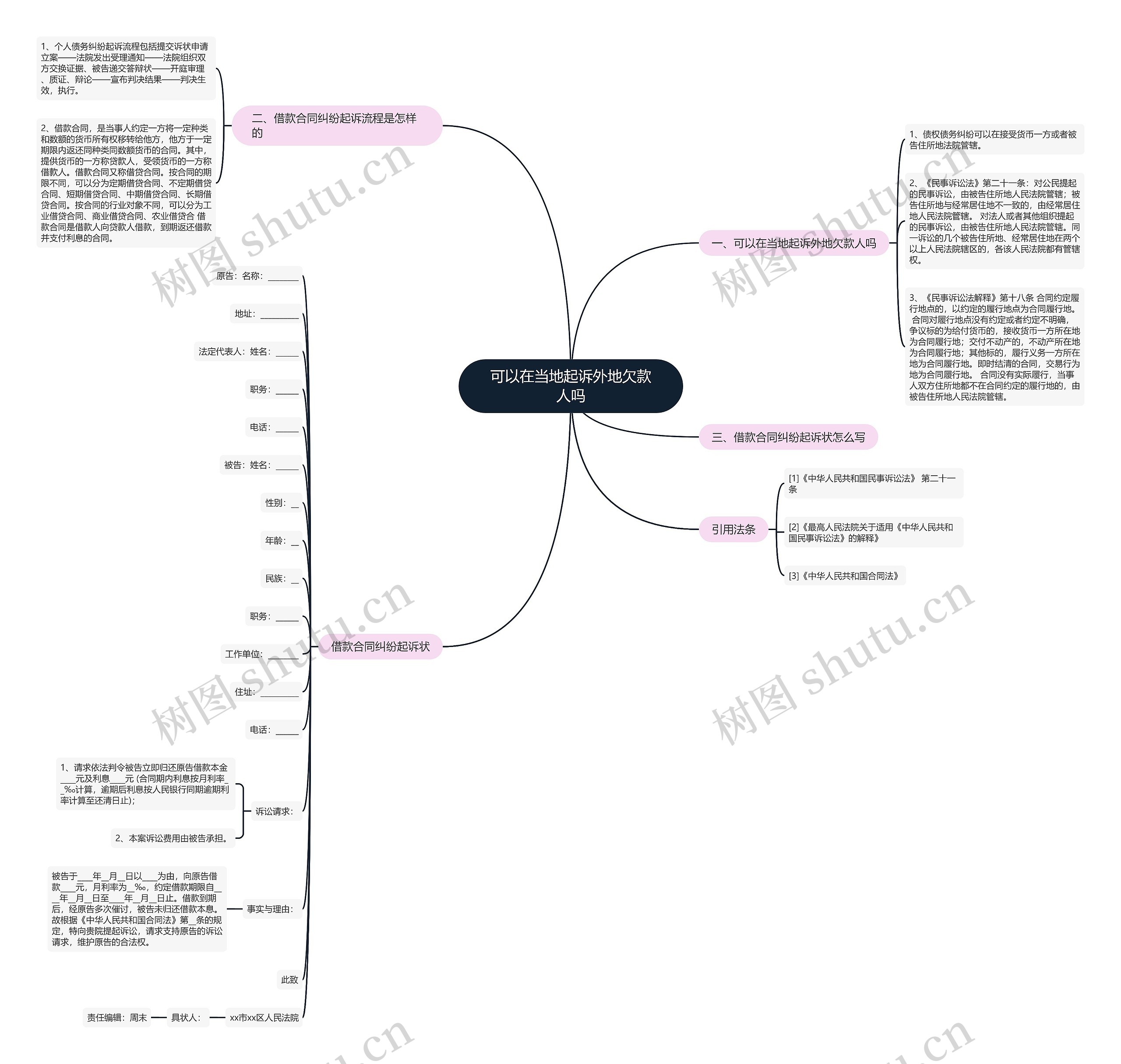 可以在当地起诉外地欠款人吗 可以在当地起诉外地欠款人吗