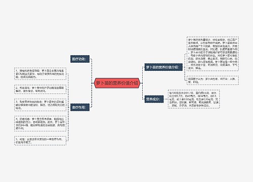 萝卜苗的营养价值介绍