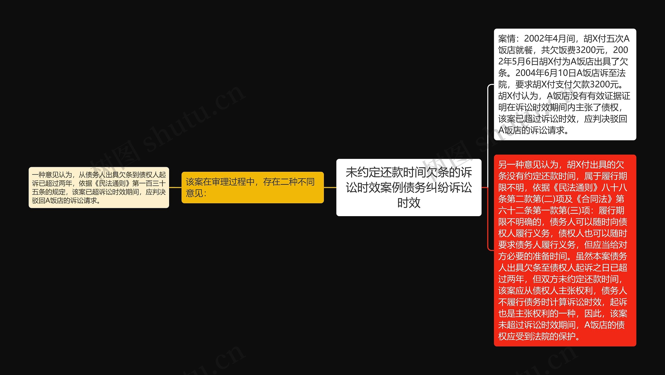 未约定还款时间欠条的诉讼时效案例债务纠纷诉讼时效