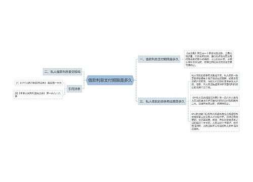 借款利息支付期限是多久