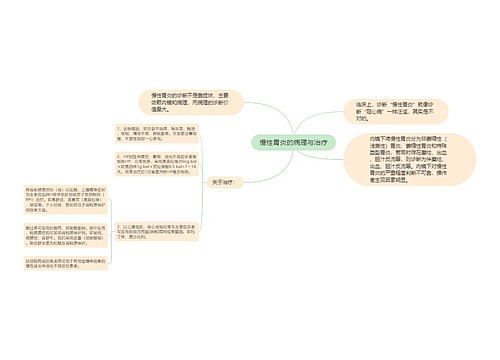 慢性胃炎的病理与治疗